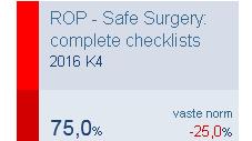 Het verhaal «op papier» VIP²-metingen (n = 100) en eigen metingen door kwaliteitscel (n = ong.