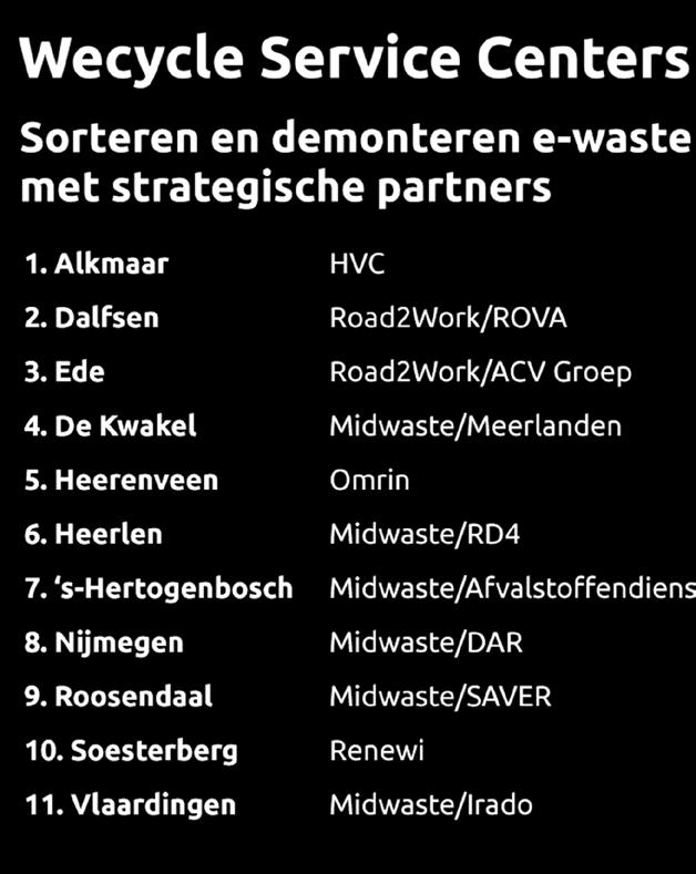 In onze Wecycle Service Centers, waar apparaten worden gesorteerd In onze Wecycle Service Centers verbinden we de circulaire economie met de sociale economie.