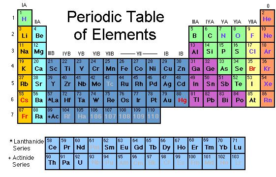 Elementaire