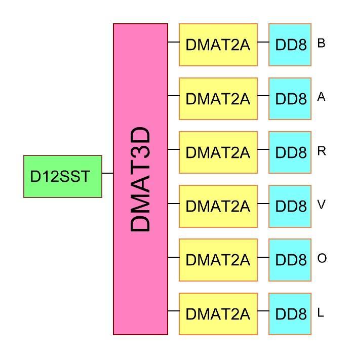 Display Om het af te ronden is gekozen voor het in de vorige aflevering besproken display DD8, zie het blokschema van figuur 8.
