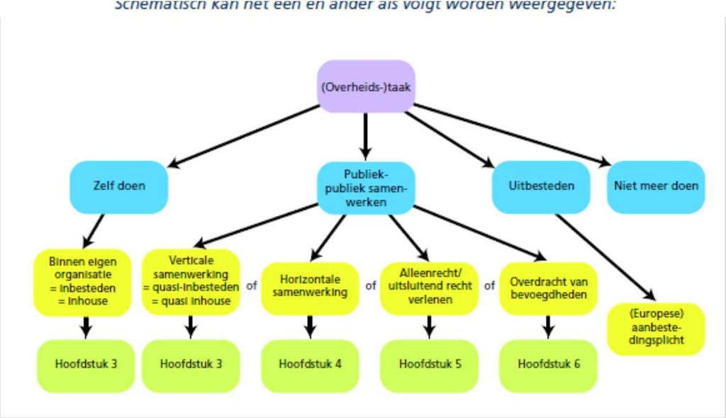 Wat gaan we doen?