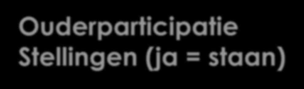 Ouderparticipatie Stellingen (ja = staan) Ik heb een rol om mij zoon/dochter te laten