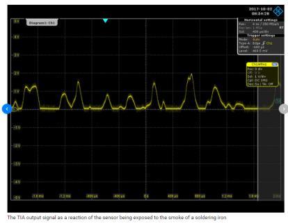 Werkingsprincipe Hoogte/breedte pulsen + aantal pulsen >?? > concentratie Theorie: aantal per grootte X massa per grootte = concentratie Maar hoe gebeurt die berekening nu precies?