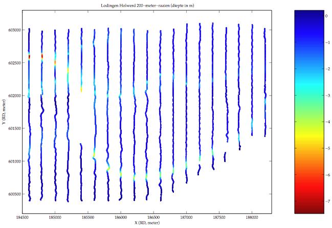 De inversie vindt plaats door minimalisatie van een kostenfunctie (in het Engels: penalty function).