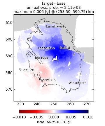 Links: Verschil in 2020; Rechts: Verschil in 2027. 4.