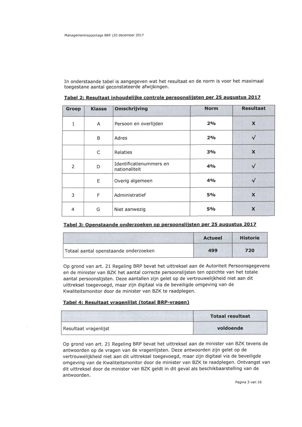 In onderstaande tabel is aangegeven wat het resultaat en de norm is voor het maximaal toegestane aantal geconstateerde afwijkingen.