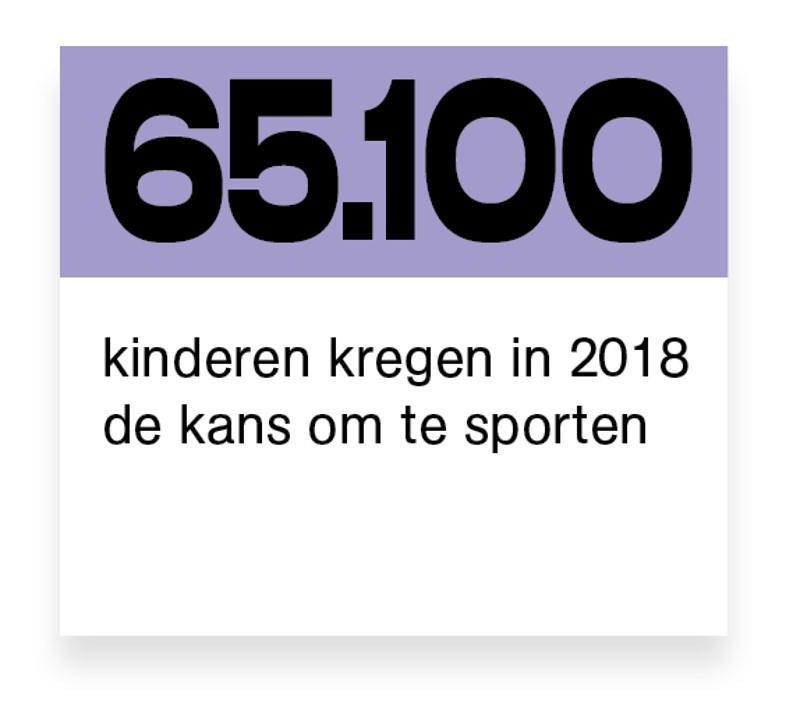 Jeugdfonds Sport & Cultuur Kinderen & jongeren die