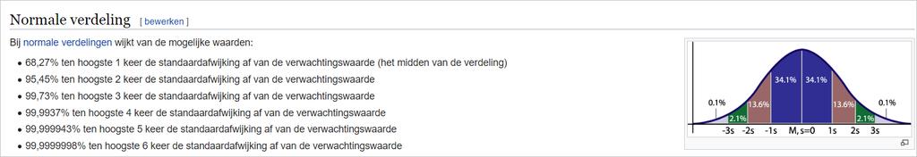 Voor elk domein en elke stelling wordt een standaarddeviatie berekend. In het voorbeeld is te zien dat vraag 1 een hogere standaarddeviatie heeft (3,05), omdat er meer spreiding is in de scores.