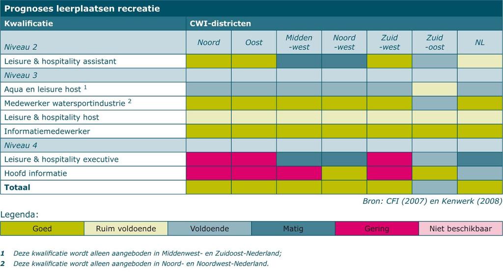 6 PERSPECTIEVEN MARKT PRAKTIJKLEREN In dit hoofdstuk worden de perspectieven voor de markt van praktijkleren uiteengezet. In paragraaf 6.