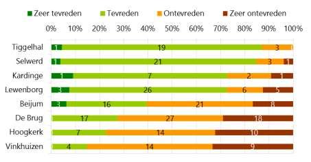 Kleedkamers in het algemeen