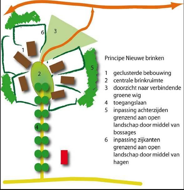 Daarnaast geeft het dit document criteria waaraan de welstandscommissie deze bouwplannen kan toetsen.