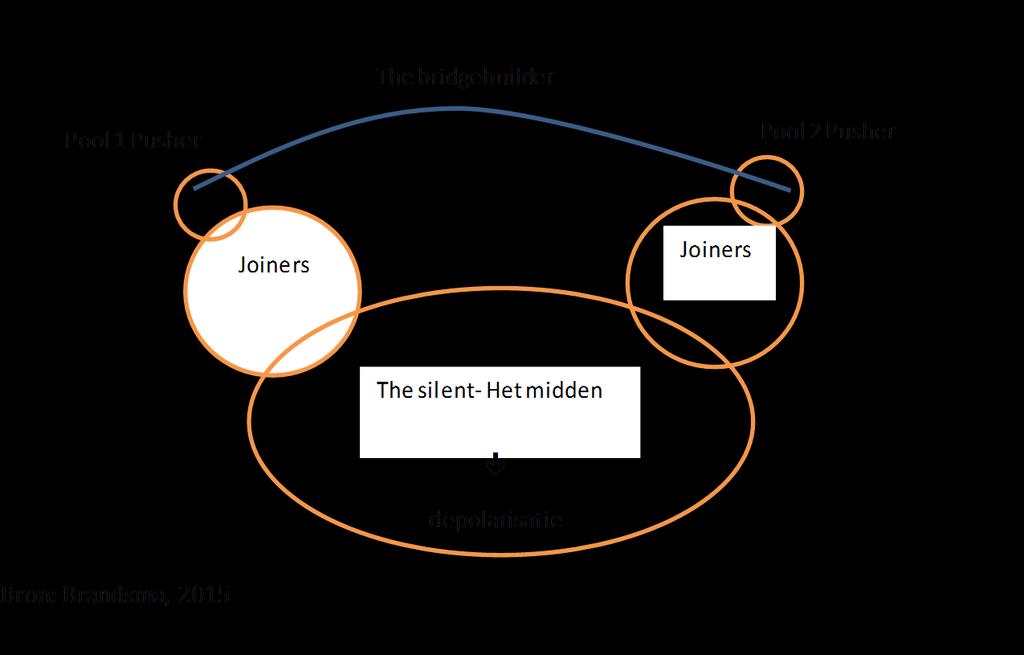 Depolarisatie https://www.