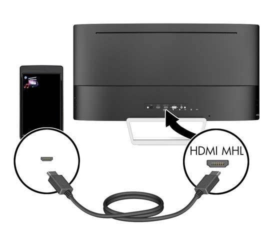 Sluit een HDMI-kabel aan op de HDMI-poort aan de achterzijde van de monitor en het andere uiteinde op het bronapparaat.