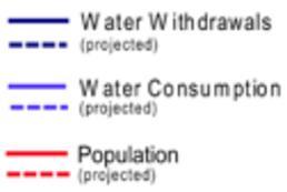 Oppervlaktewater < 1% R1 = 680
