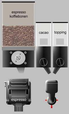 Product assortiment: Product 1 Koffie Espresso Double espresso Ristretto Cappuccino Wiener melange Café crème Chocolade Chocolade crème Heet water bereidt volgens Café Americano methode Automaat