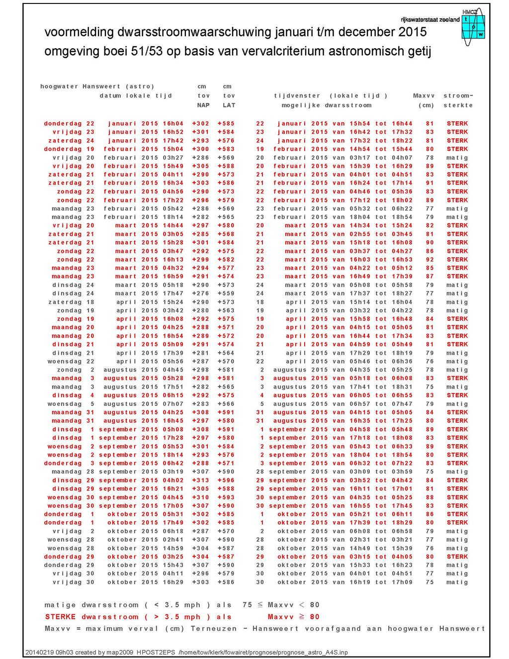 Bijlage bij BaZ 2015-02/047 voormelding