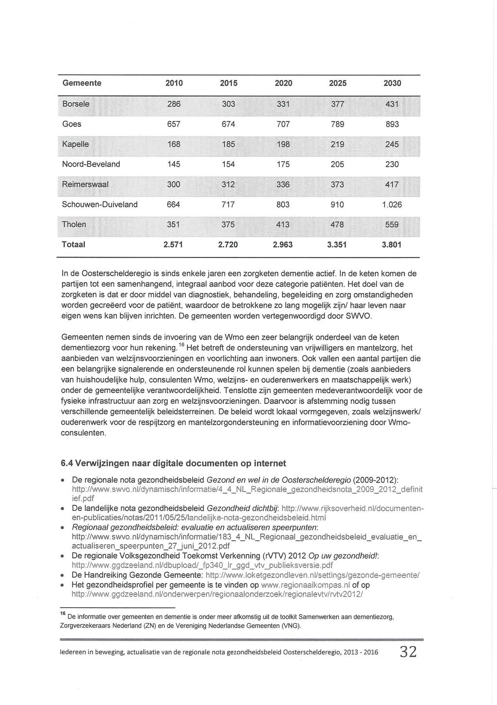 Gemeente 2010 2015 2020 2025 2030 Borsele 286 303 331 377 431 Goes 657 674 707 789 893 Kapelle 168 185 198 219 245 Noord-Beveland 145 154 175 205 230 Reimerswaal 300 312 336 373 417