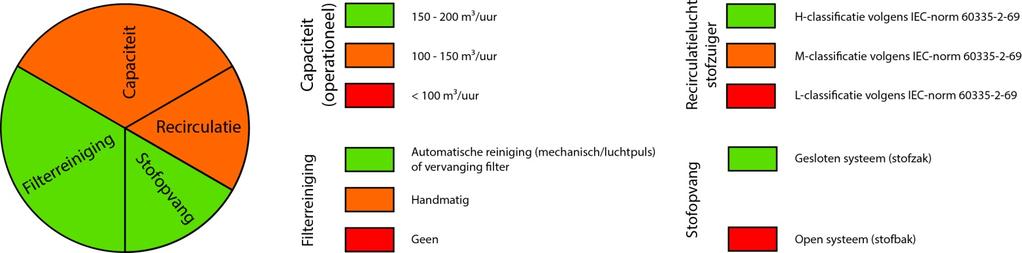 In deze test wordt geen uitspraak