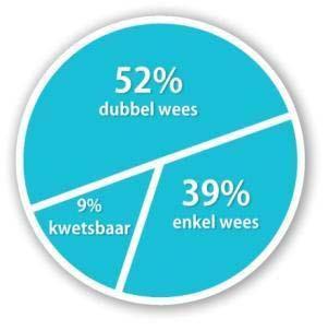 Hij heeft vrijdags de GCMF auto tot zijn beschikking om de scholen te bezoeken en indien nodig de GCMF truck, bijvoorbeeld tijdens de OVC dag. 71B32B32B2.