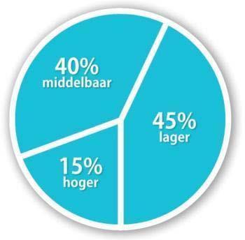 Onze vorige project coördinator werd midden 2015 gepromoveerd en niet veel later werd duidelijk dat haar nieuwe functie eigenlijk niet genoeg ruimte liet om daarnaast het OVC programma te leiden.