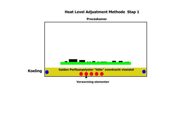 1.11 De heat level adjustment methode De JUMBO-CONDENS-IT soldeermachine werkt volgens de heat level adjustment methode Met onderstaande afbeeldingen wordt dit verduidelijkt.
