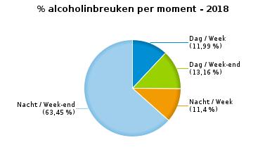 195 Stilstaan en parkeren 44 8 52 13 1 14 66 GSM 681 4 685 76 7 83 768 Helm en beschermende kledij 64 2 66 15 1 16 82 Gordel en kinderzitje 218 3 221