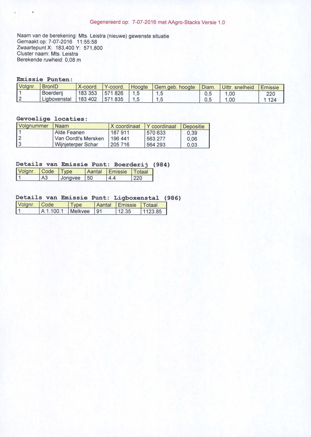 Naam van de berekening: Mts. Leistra (nieuwe) gewenste situatie Gemaakt op: 7-07-2016 11:55:58 Zwaartepunt X: 183,400 Y: 571,800 Cluster naam: Mts.