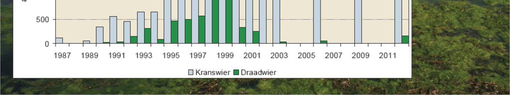 Volkerak Wolderwijd Zoommeer Zwartemeer