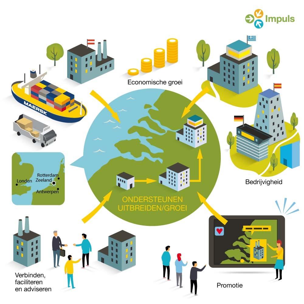 3. Invest in Zeeland I ll -.8* Rotterdam Londen Zeeland * W Antwerpen - rj'u T g 1 I I 1 I I ' I t I I i a 1 1» Q ' «N Economische groei MJUldgl H 17ÿÿ i «!ÿ»» t : : * * i IsTS] Q Impuls r I ui?