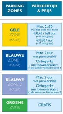 1. Huidige parkeerreglementering In Wetteren-centrum zijn begin 2014 drie officiële parkeerzones van tel: een gele (betalende), een blauwe (met parkeerschijf of bewonerskaart) en een groene (gratis).