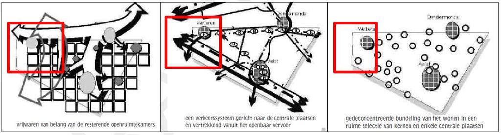 4.2. Provinciaal ruimtelijk structuurplan Oost-Vlaanderen kaart 3 provinciaal ruimtelijk structuurplan Oost-Vlaanderen Op 18 februari 2004 heeft de Vlaamse regering het ruimtelijk structuurplan van