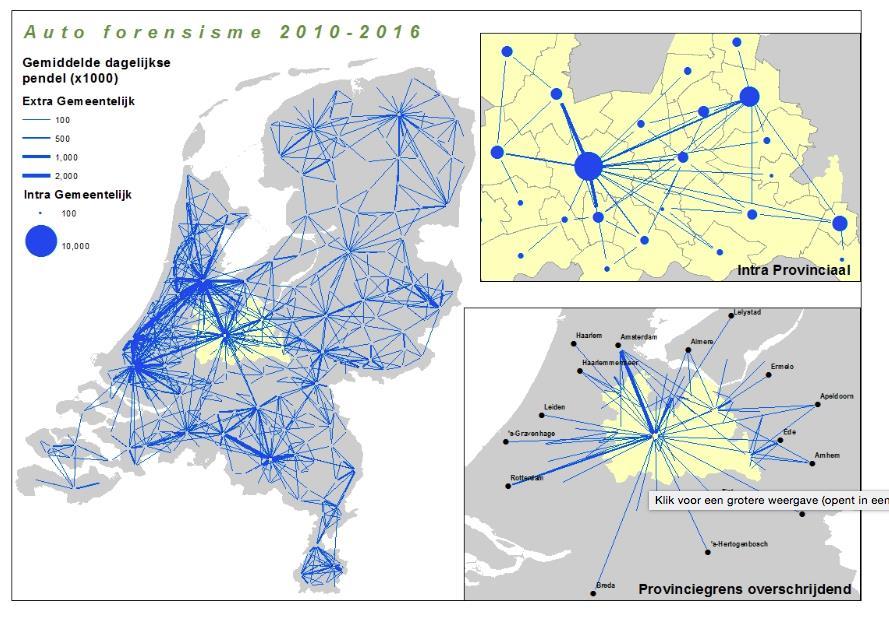 Het zijn regionale verplaatsingen, 85 % binnen 20 km En verplaatsingen >> 20 km Bron: eigen onderzoek Kracht van Utrecht mmv CBS en PBL, zie onze