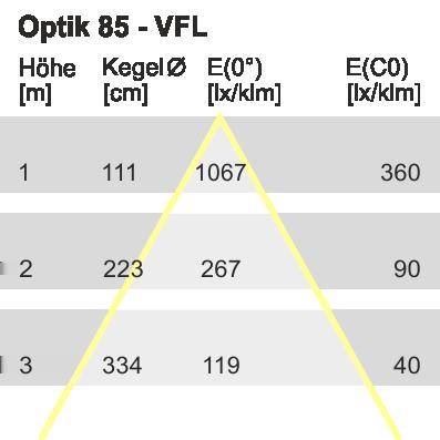 Optiek - Optiek 85 -