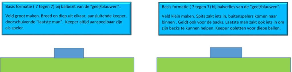 CONCRETE AANDACHTSPUNTEN BIJ DE TRAINING. 1.