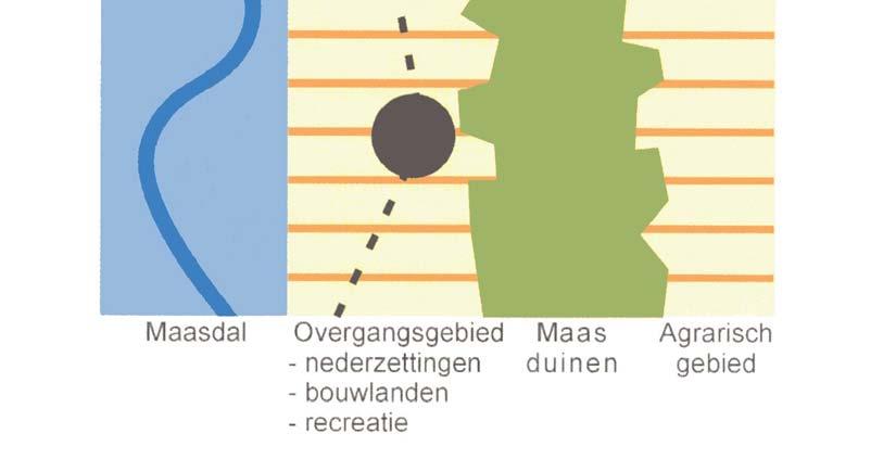 De hoofdkeuze is: het zoneren van het gebied uitgaande van de natuurlijk aanwezige zonering.