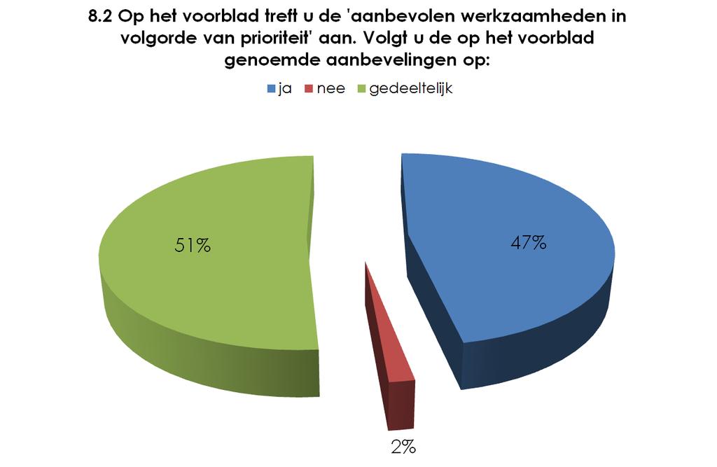 Vrijwel identieke cijfers 2011 en