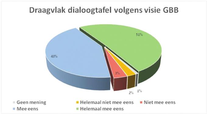 Tot zover de hoofdpunten. Wie het hele advies van Wallage en Van Geel wil lezen, kan dit vinden op de website van de provincie Groningen. De GBB heeft nog een aantal belangrijke vragen.