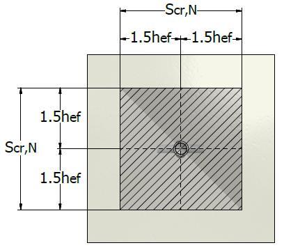 Staalbreuk De karakteristieke weerstanden van een element in geval van staalbreuk N Rk, s zijn N Rk,s = A s f uk [N] Waar: N Rk,s - wordt gegeven in CEN/TS 1992-4-2 A s - spanning op de doorsnede van