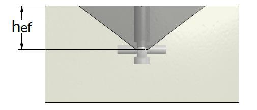 A c,n Daadwerkelijk geprojecteerd oppervlak van de geïdealiseerde betonkegel, ontwikkeld door het element op het betonoppervlak.