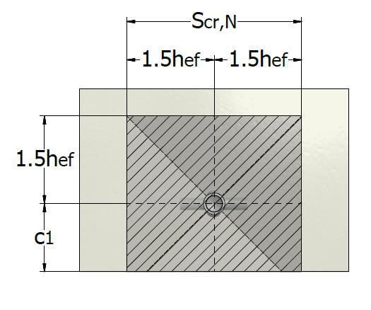 ψ s,n spanningsverstorende factor afhankelijk van de nabijheid van randen. ψ s,n = 0,7 + 0,3 ( ) 1 1.