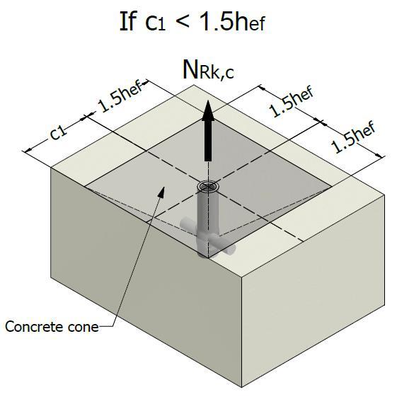 Beton(kegel)breuk De karakteristieke weerstand van een element of meerdere elementen samen, respectievelijk tegen betonkegelbreuk, is: 0 N Rk,c = N Rk,c (A c,n /A 0 c,n ) ψ s,n N Rk,c karakteristieke