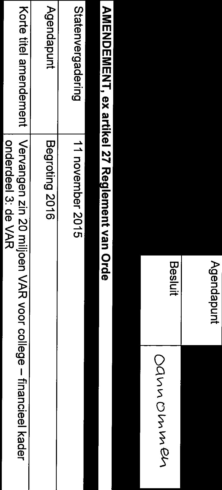 onderdeel 3: de VAR Toelichting op het amendement: Provinciale Staten hebben het budgetrecht. Zodoende is de beschikking over de VAR aan Provinciale Staten en niet aan Gedeputeerde Staten.