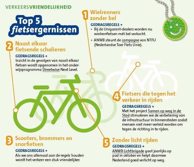 Bellen of app-jes versturen op de fiets is niet OK 5. Ook in het donker zien we elkaar graag (doe je fietslamp aan) Begin 2014 hebben ANWB-leden een Top-5 van ergernissen aangegeven.