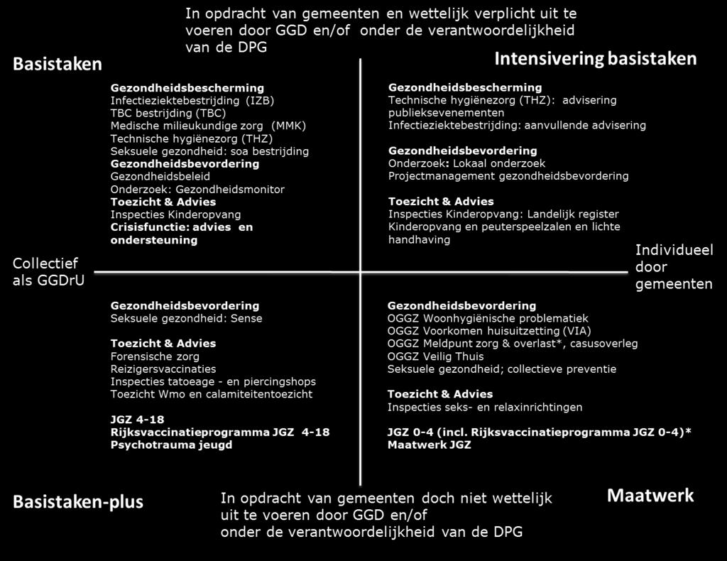 Basispakket GGDrU is een verplichte gemeenschappelijke regeling die verplicht een aantal wettelijke taken voor de 26 gemeenten in het gebied van de veiligheidsregio uitvoert.