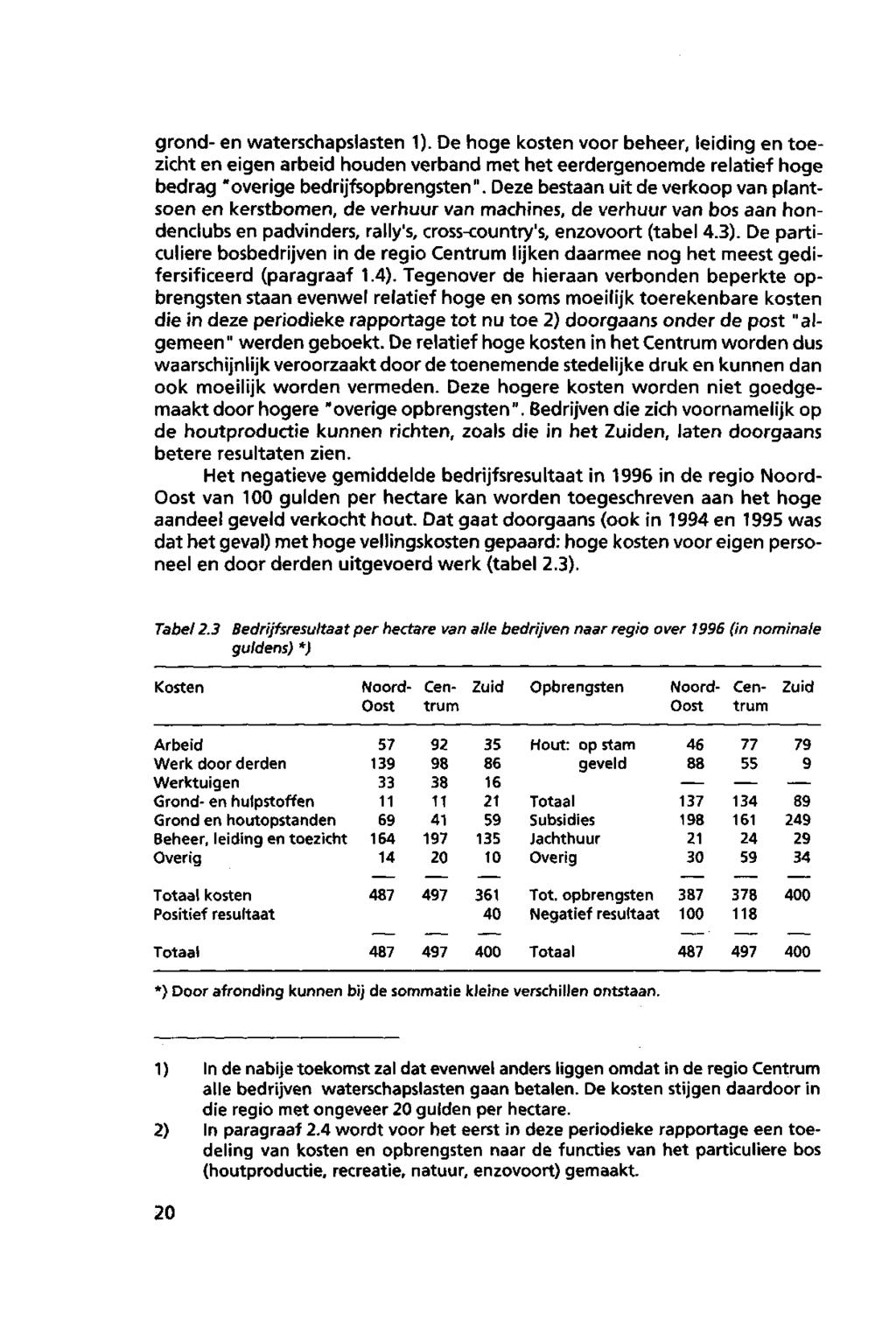 grond en waterschapslasten ).De hoge kosten voor beheer, leiding en toezicht en eigen arbeid houden verband met het eerdergenoemde relatief hoge bedrag "overige bedrijfsopbrengsten".