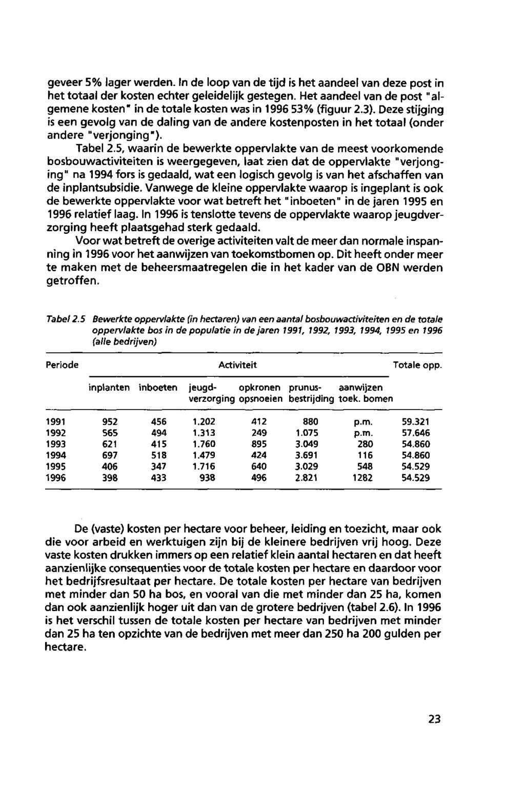 geveer % lager werden. In de loop van de tijd is het aandeel van deze post in het totaal der kosten echter geleidelijk gestegen.