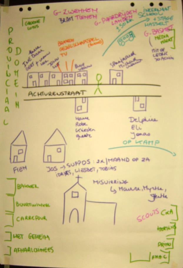 De wijkkaart: een mindmap van de buurt Via het letterlijk uittekenen van iemands buurt (wat in wetenschappelijk onderzoek mental mapping 4 genoemd wordt) kan je een beeld vormen van hoe iemand