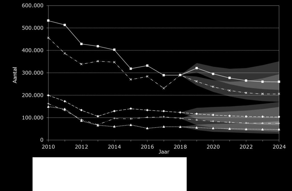 3 Afdoeningen OM in kantonzaken, 2010-2024 Bron