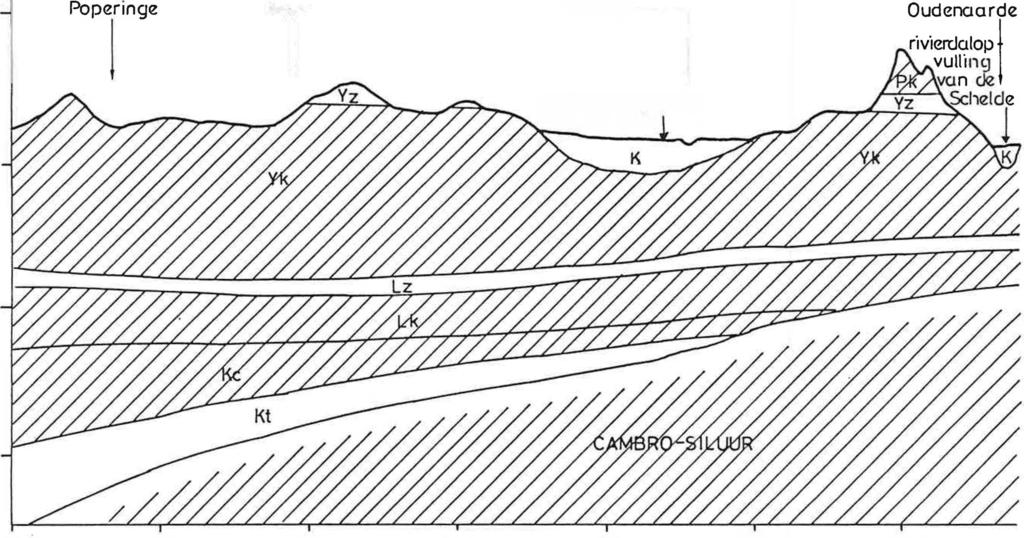 B peil ( m TAW ) + 100 leper l Kortrijkl s rivi erdolopvulling vcm de Leie 0-100 -200 0 10 20 30 40 50 60 km
