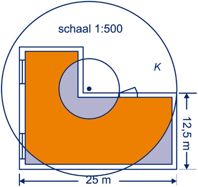 d Die liggen op meer dan 2 cm van M